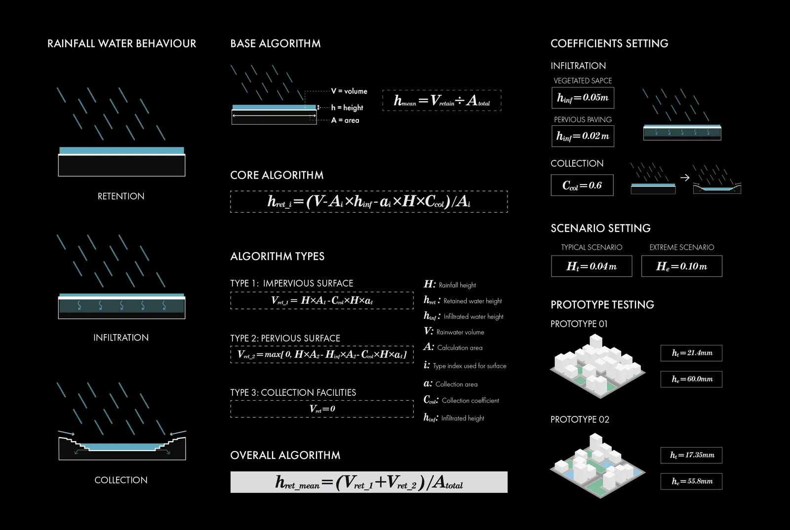 Surface Water Evaluation Algorithm Development