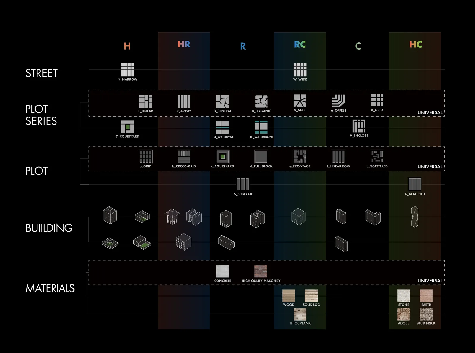 Pattern Dictionary