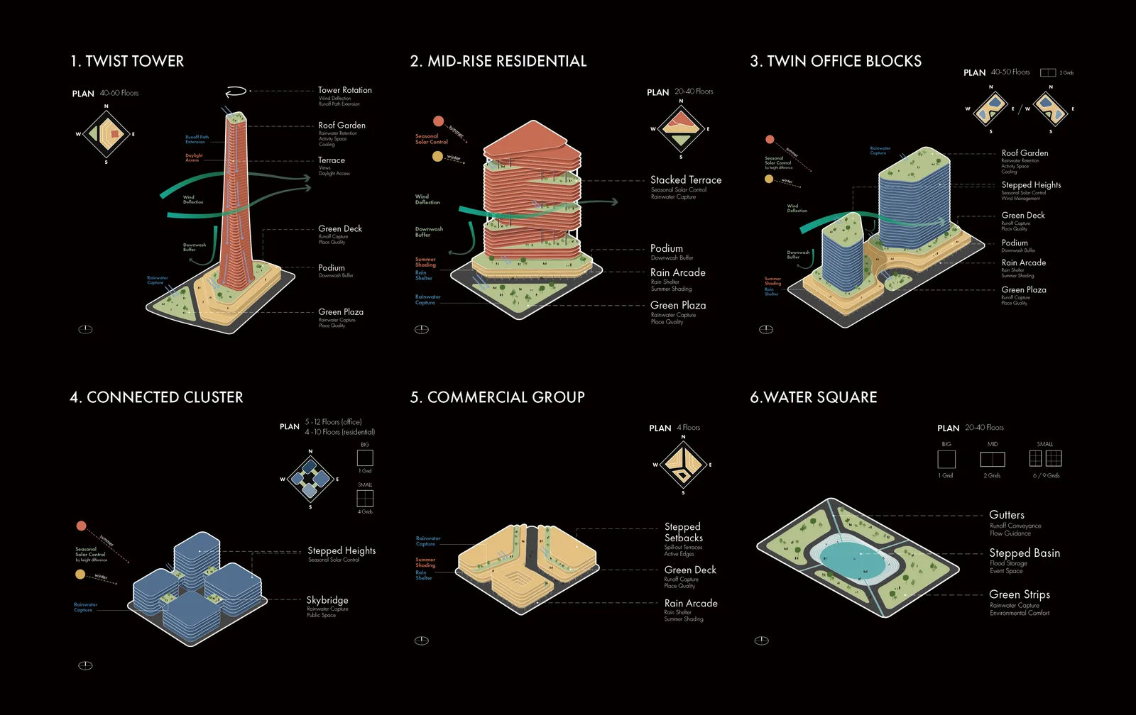 Typology for Computational Design