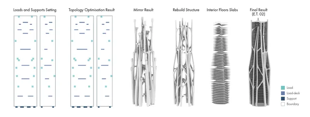 Topology Optimisation