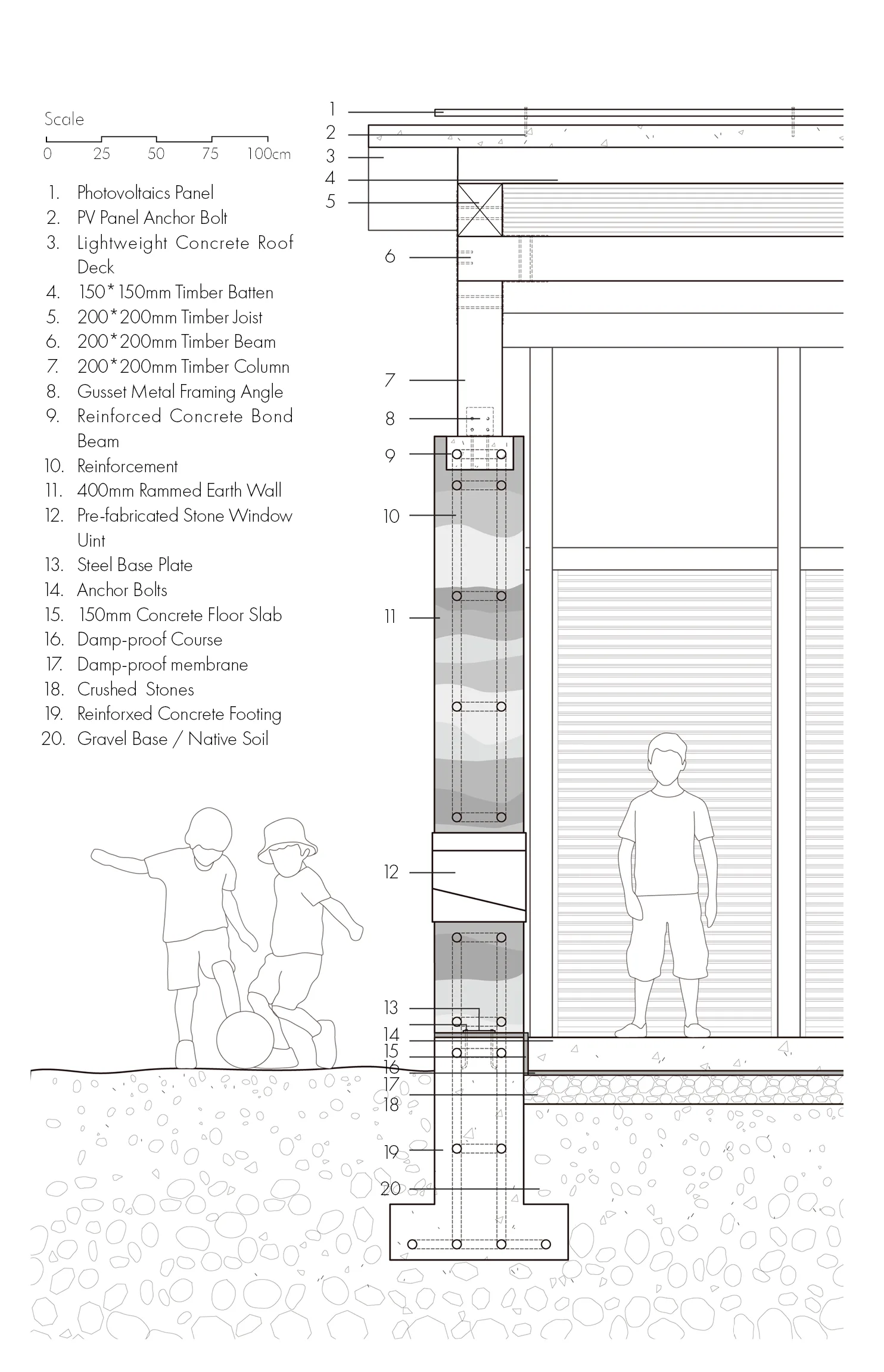 Section Detail