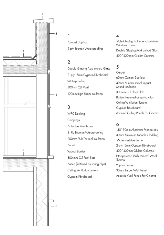 Detail Section
