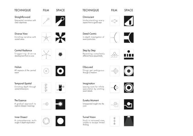 Cinematic Space Analysis