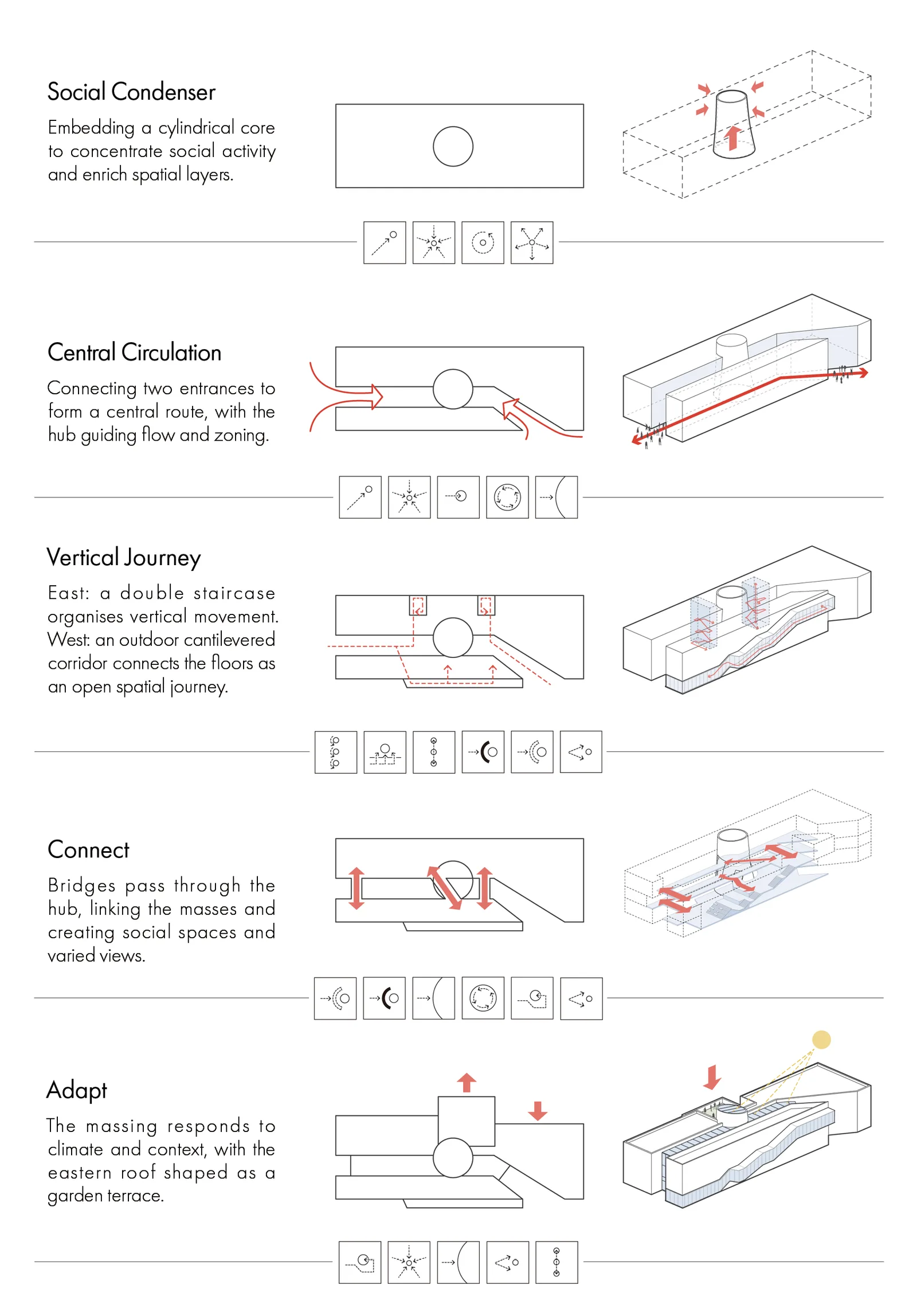 Design Approach